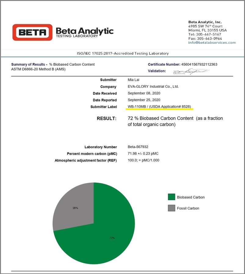 proimages/news/Beta-567932-WB-110MB.jpg