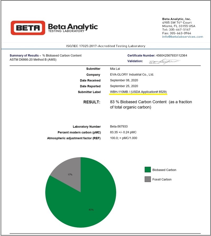 proimages/news/Beta-567933-WBH-110MB.jpg